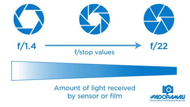 aperture_fstop_illustration_adoramau600.jpg