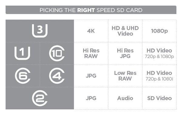 Micro Sd Card Speed Chart