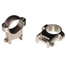 Burris Optics : Picture 1 regular