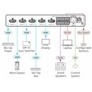 Kramer Electronics VS-411XS: Picture 1 regular