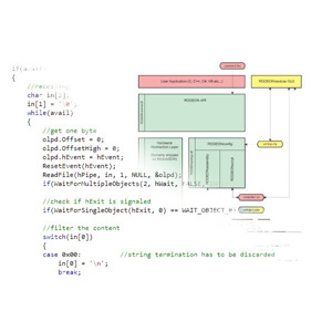 Clauss Software Development Kit (SDK) 1.x for RODEON Series Panoramic ...