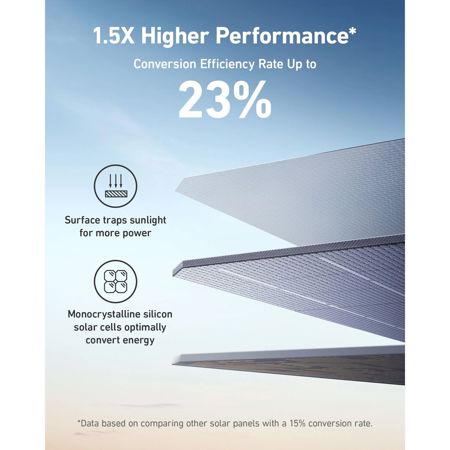 Anker 531 200W Flexible Solar Panel