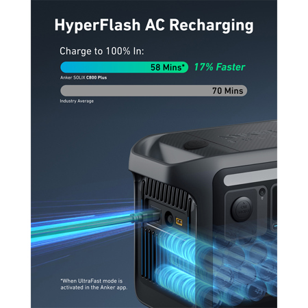 Anker SOLIX C800X 768Wh 1200W Portable Power Station A1755111