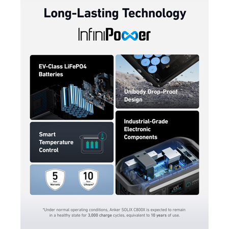 Anker SOLIX C800X 768Wh 1200W Portable Power Station A1755111