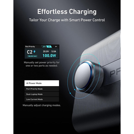 Anker Prime Charger (250W, 6 Ports, GaNPrime)