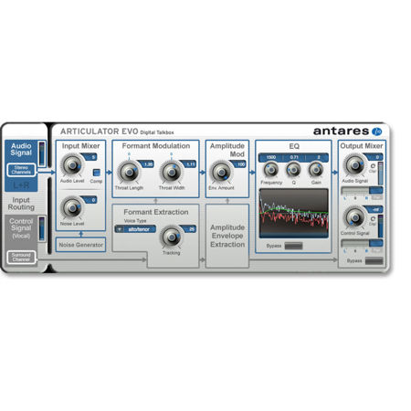 Antares Audio Technologies Auto-Tune Articulator Digital Talk Box Plug-In, Perpetual License, Download