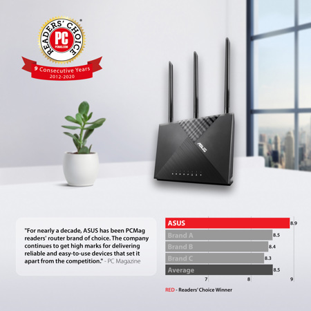 ASUS RT-AC67P AC1900 Wireless Dual-Band Wi-Fi 5 Router with MU-MIMO Technology