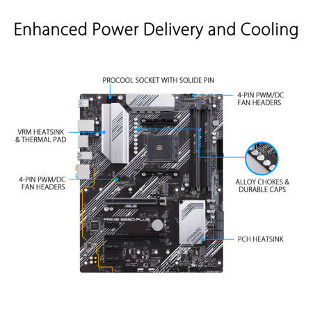 ASUS Prime B550-PLUS AMD AM4 ATX Motherboard - SKU#1636369