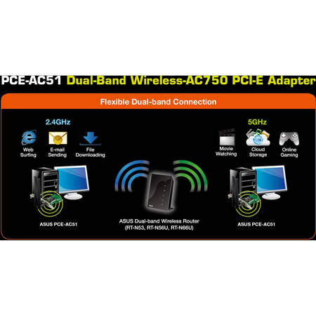 ASUS PCE-AC51 AC750 Dual-Band PCIe Wi-Fi Wireless Adapter Card