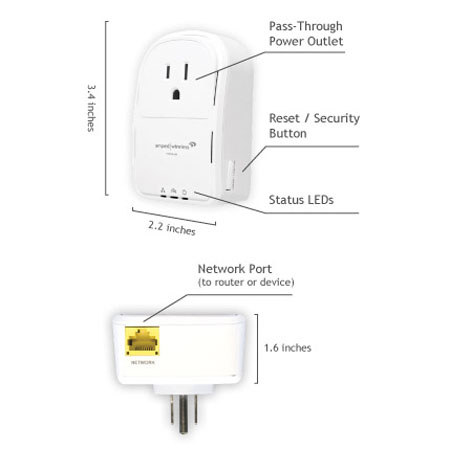 Amped Wireless PLA2 Powerline Nano AV500 1-Port Network Adapter Kit