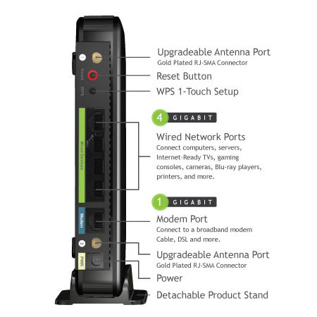 Amped Wireless R10000G High Power Wireless-N 600mW Gigabit Router