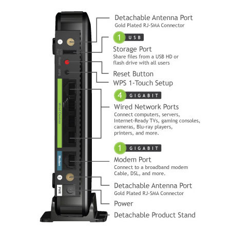 Amped Wireless R20000G High Power Wireless-N 600mW Gigabit Dual Band Router
