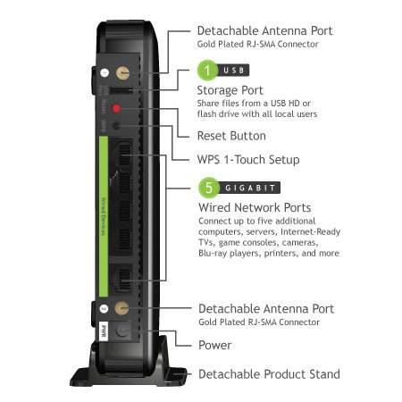 Amped Wireless SR20000G High Power Wireless-N Gigabit Dual Band Range Extender