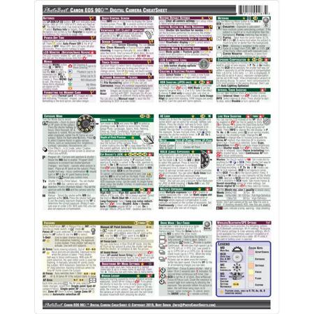 PhotoBert CheatSheet for Canon EOS 90D DSLR Camera