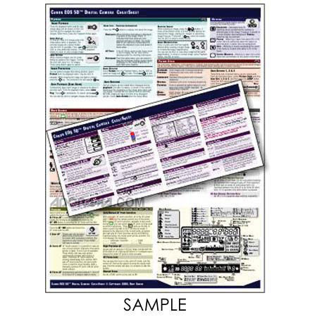 PhotoBert Photo CheatSheet for PowerShot G12 Camera