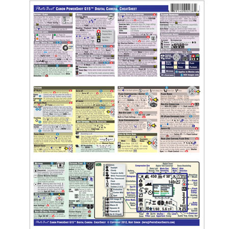 PhotoBert Photo CheatSheet for PowerShot G15 Camera