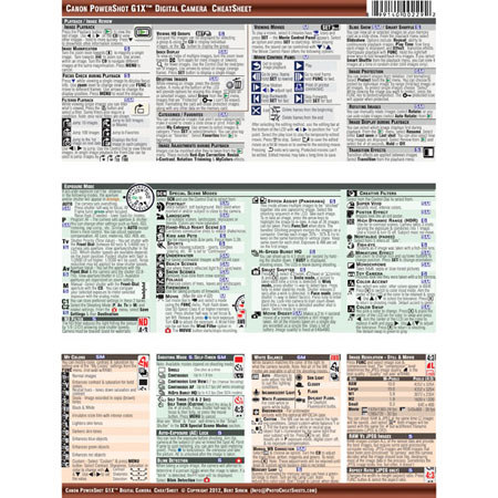 PhotoBert Photo CheatSheet for PowerShot G1X Camera