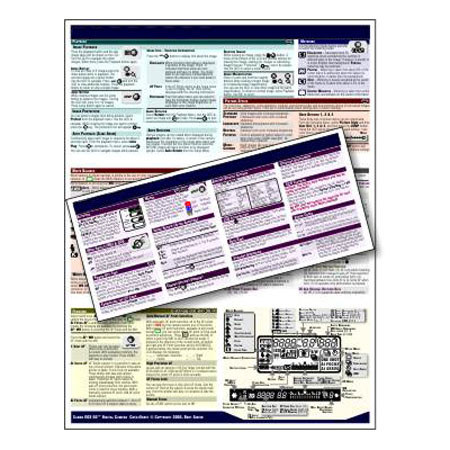 PhotoBert Photo CheatSheet for PowerShot SX-20 Camera