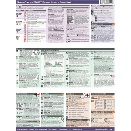 PhotoBert Photo CheatSheet,Coolpix P7000 Digital Camera