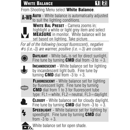 PhotoBert Photo CheatSheet for Nikon Coolpix 8700 Digital Camera #TB3304