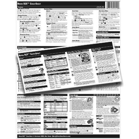 PhotoBert Photo CheatSheet for Nikon D1X Digital SLR Camera #TB1401