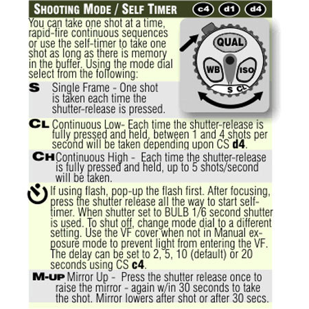 PhotoBert Photo CheatSheet f/Nikon D200 Digital TC6405
