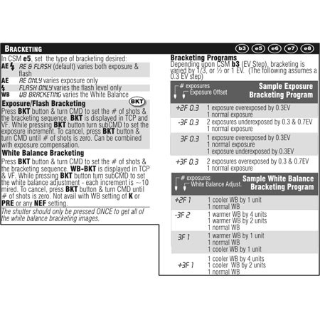 PhotoBert Photo CheatSheet for the Nikon D2Hs Digital SLR Camera #TB5305