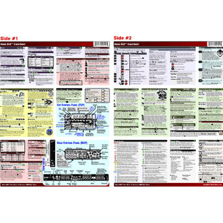 PhotoBert Photo CheatSheet for Nikon D3X SLR Camera