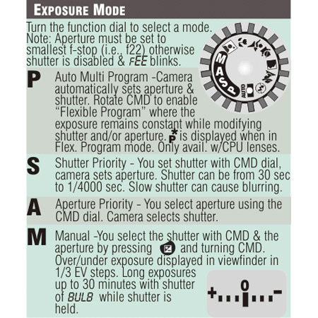 PhotoBert Photo CheatSheet for Nikon D40 SLR Camera