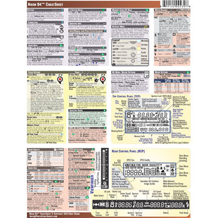 PhotoBert Photo CheatSheet for Nikon D4 SLR Camera