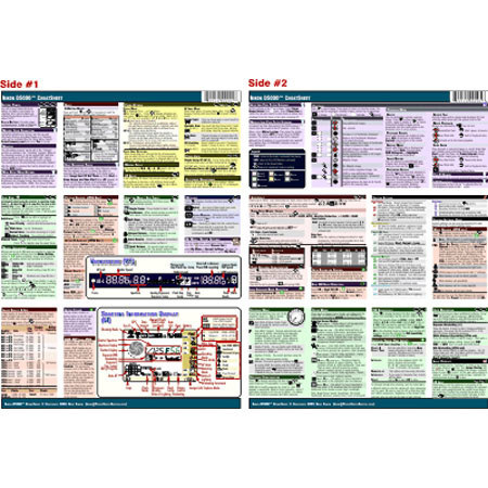 PhotoBert Photo CheatSheet for Nikon D5000 SLR Camera