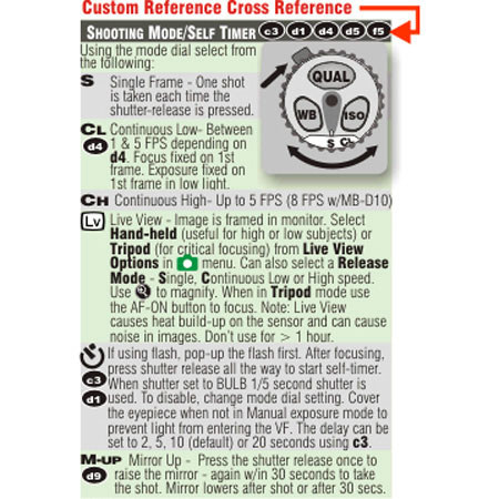 PhotoBert Photo CheatSheet for Nikon D700 SLR Camera