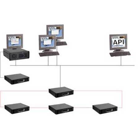 Bosch DCN-SWAPI-E Conference Software API E-code
