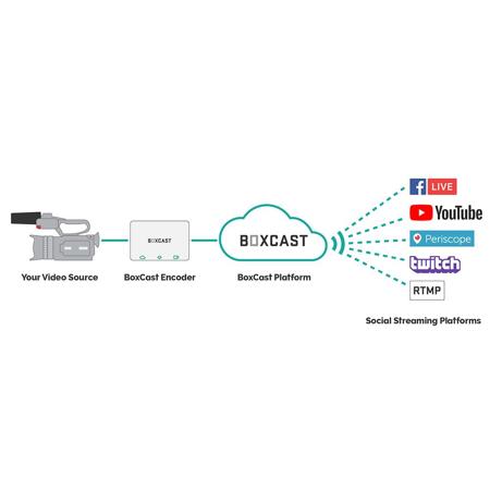 BoxCast Live 1 Year Live Streaming Subscription Plan, Download