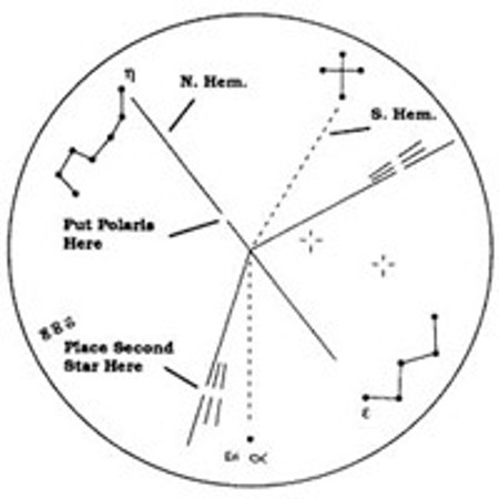 Celestron Polar Axis Finder for CGE Mount.