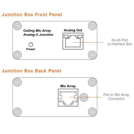 ClearOne Analog Junction Box for Ceiling Microphone Array Analog-X