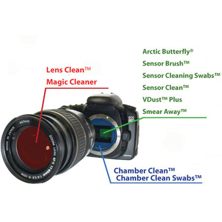 Visible Dust Spinning Device Adaptr f/8mm Brushes, Grn