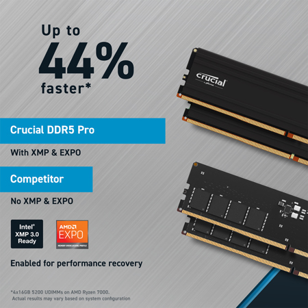 メモリー Crucial PRO DDR5 5600 16GBx2 crucial-ddr5-pro-udimm-kit-