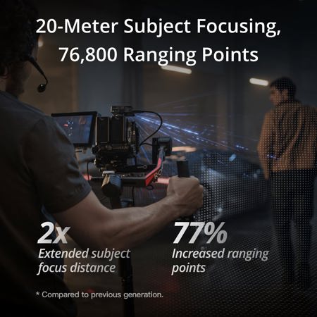 DJI Focus Pro All-In-One Combo CP.RN.00000403.01