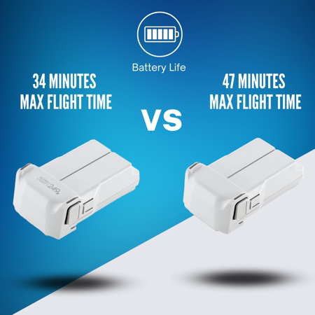 DJI Mini 3 Pro Fly More Kit