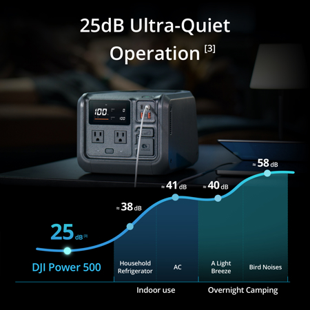 DJI Power 500 Portable Power Station