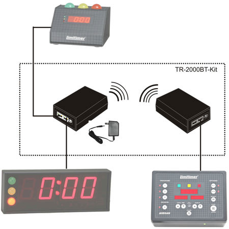 DSAN Bluetooth Wireless Transceiver Kit