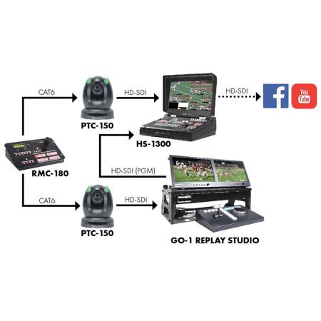 Datavideo GO-1REPLAY STUDIO Complete Replay Kit