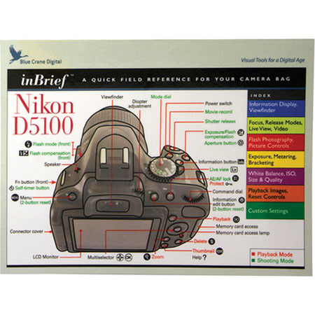 Blue Crane Digital Nikon D5100 In-Brief Laminated Card