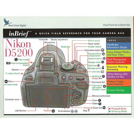 Blue Crane Nikon D5200 in Brief Laminated Card
