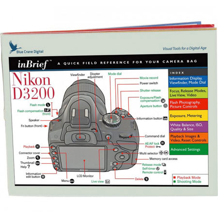 Blue Crane Digital: Nikon D3200 In-Brief Camera Guide