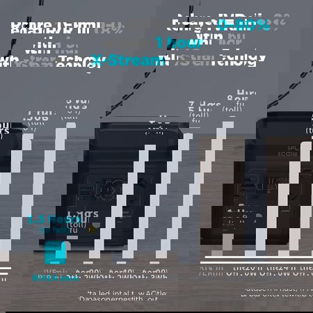 EcoFlow RIVER mini 300W 210Wh Portable Power Station
