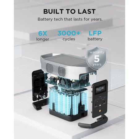 EcoFlow DELTA 2 1800W 1024Wh Portable Power Station ZMR330-US