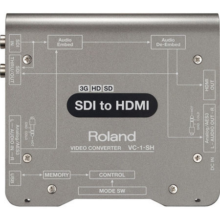 Roland VC-1-SH SDI to HDMI Video Converter