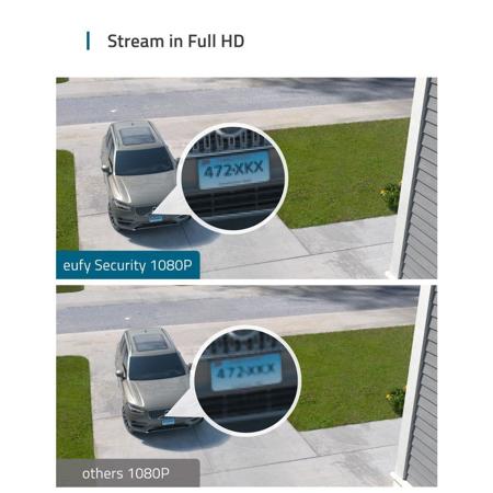 Eufy Smart Security 1080p Wide-Angle Surveillance Camera with Dual Floodlight, Dual 2500 Lumens, White